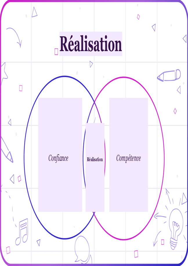 Formulaire diagramme de Venn 2
