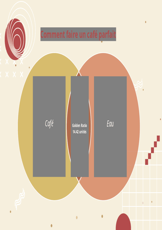 Formulaire diagramme de Venn 1