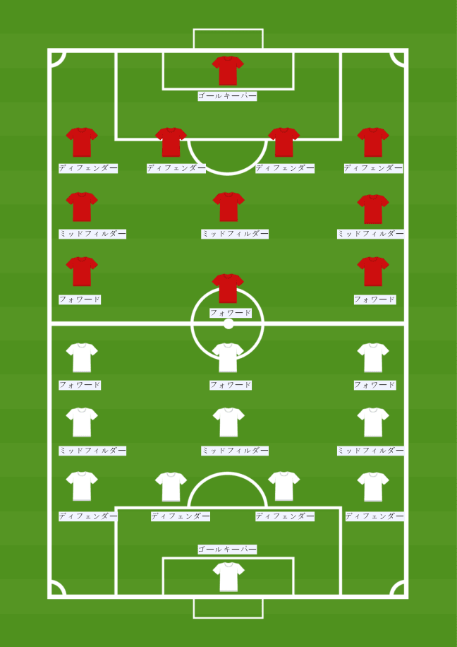 サッカーポジション フォーム1