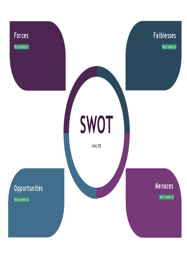 Formulaire analyse SWOT 1