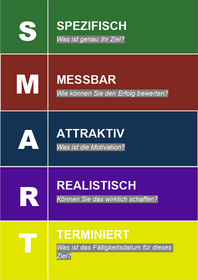 Vorlage für SMART-Ziele 1