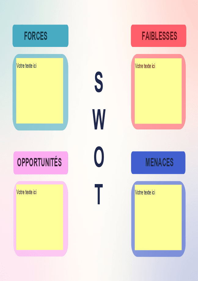 Formulaire analyse SWOT 2