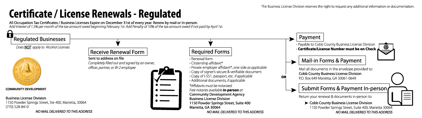 Flowchart: How to Renew a Regulated Business Licnese