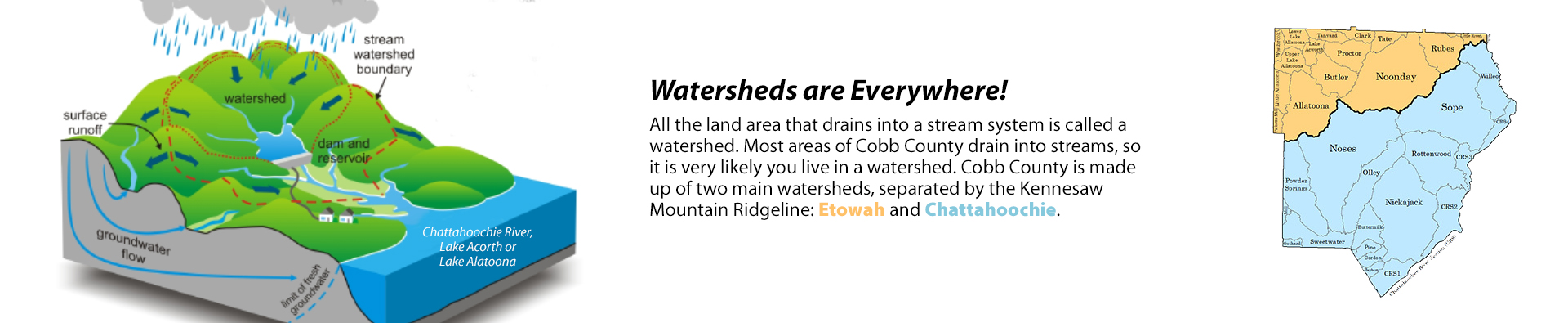 Watersheds are Everywhere