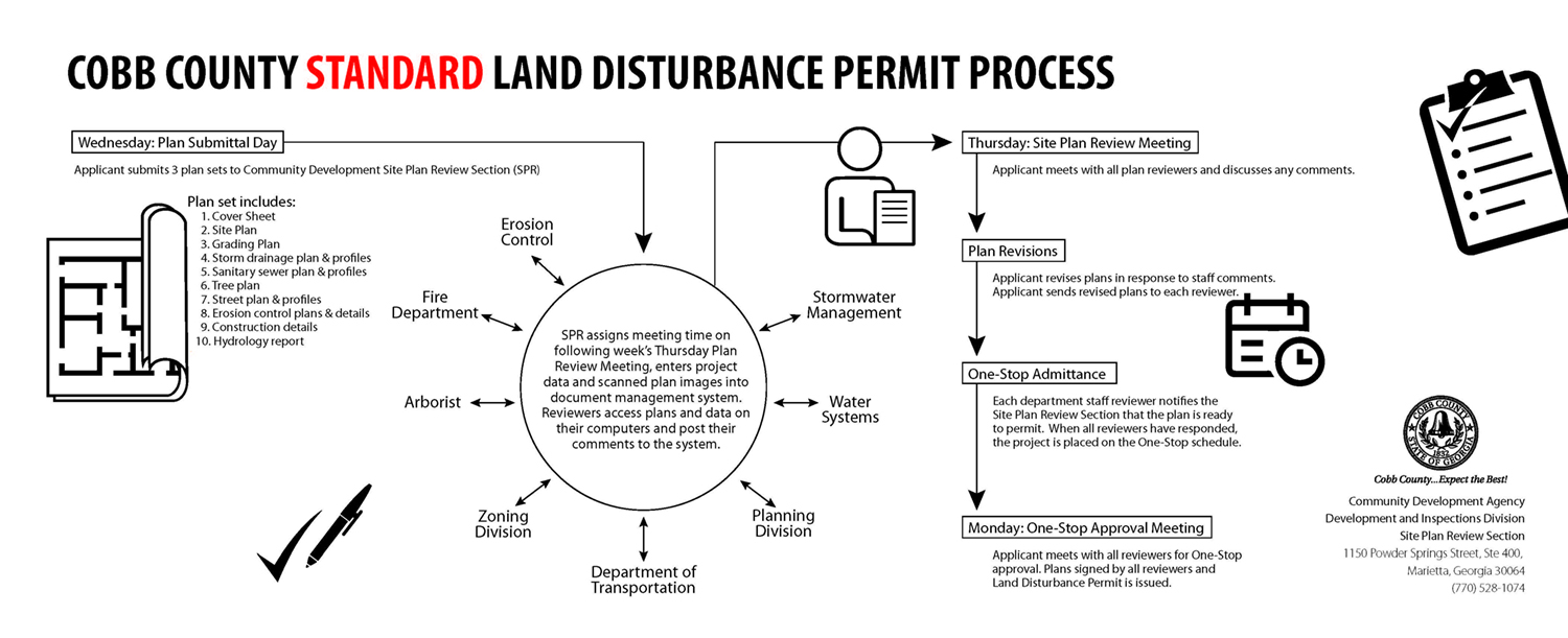 Site Plan Review (Hard Copy) Process