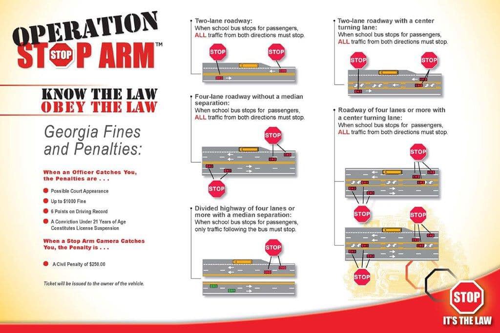 Operation Stop Arm