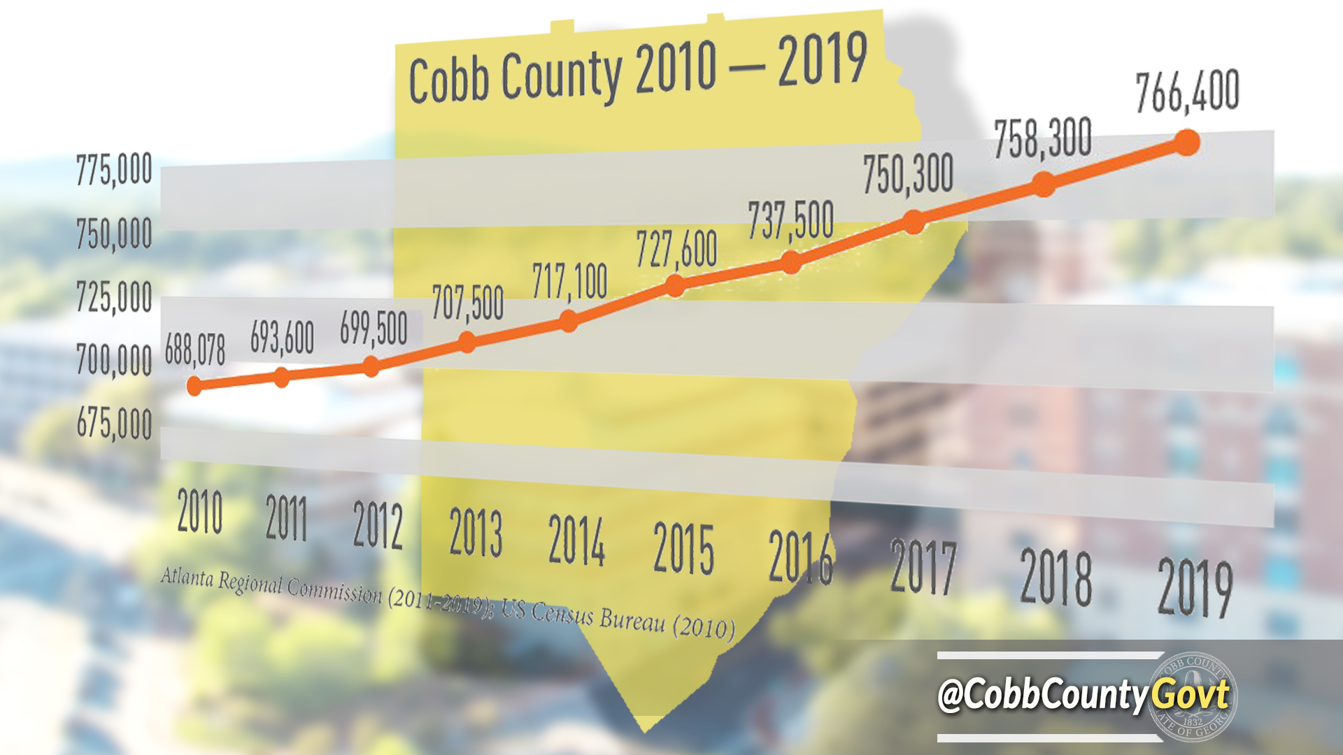 picture of county population graph
