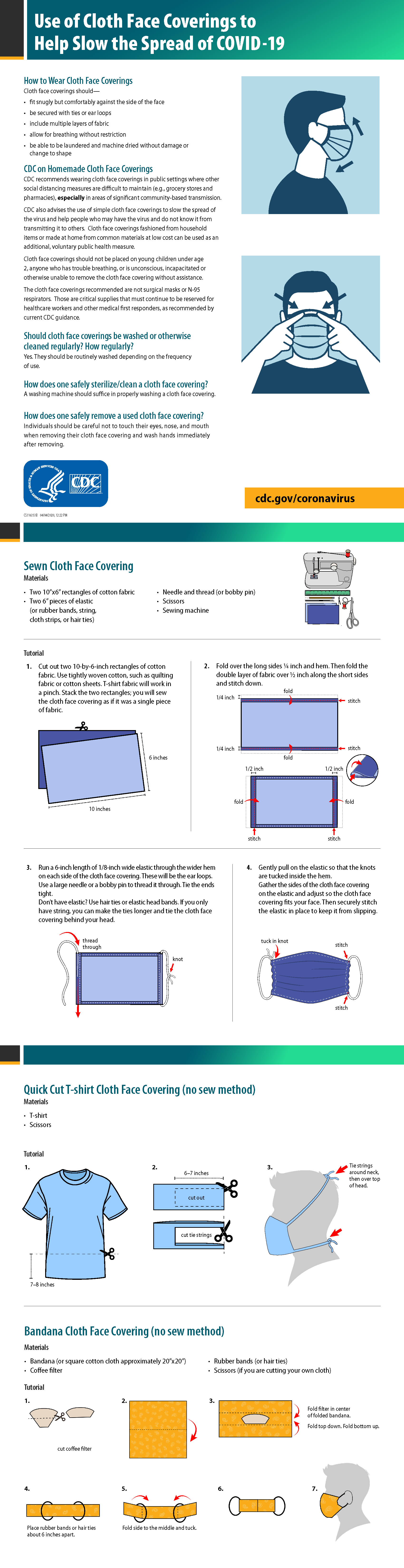Picture of CDC guidance on face coverings