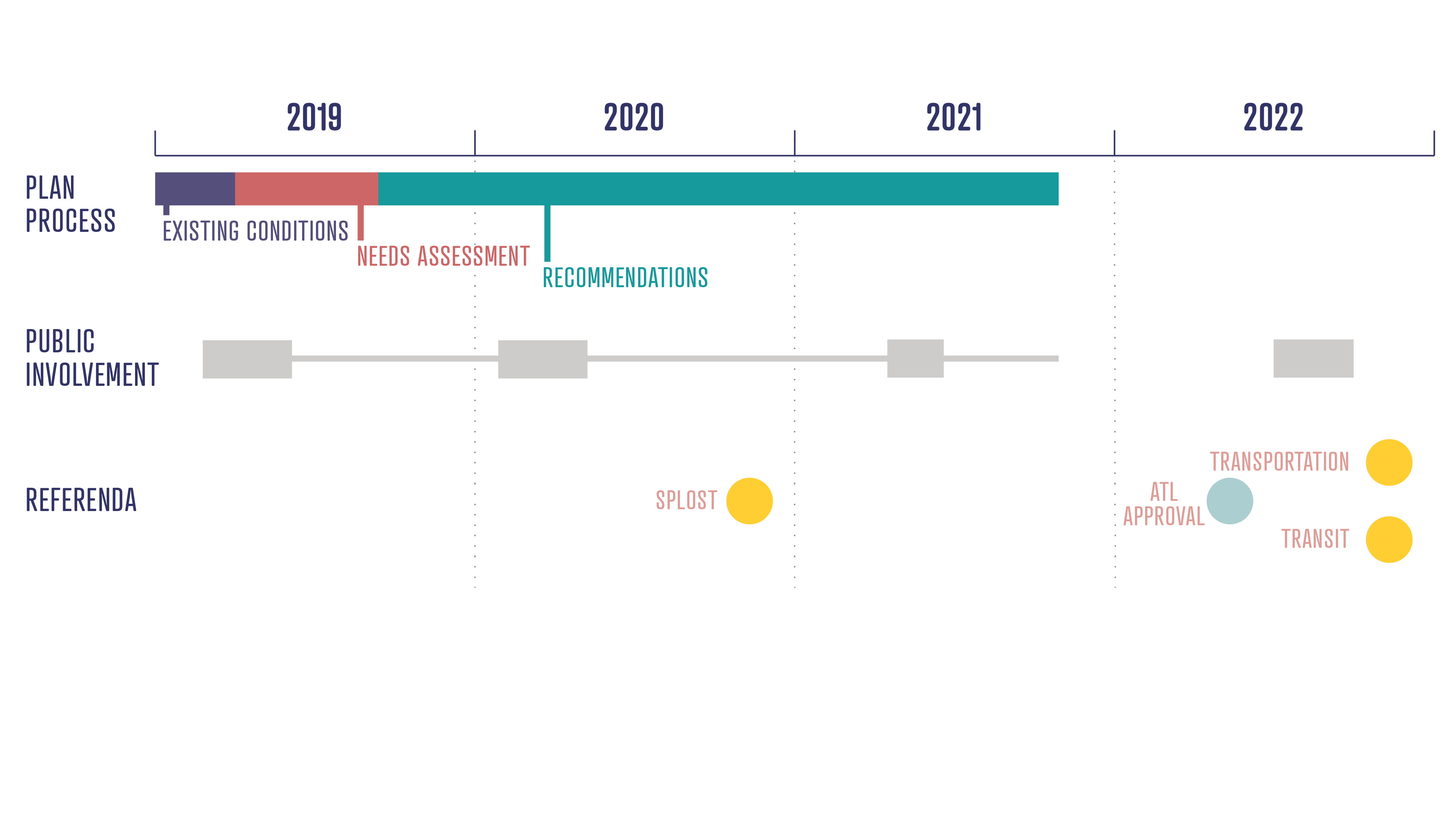 Picture of schedule for plan