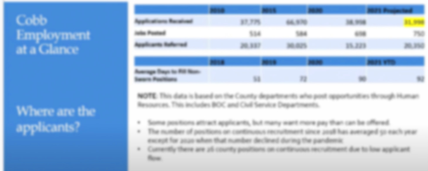 picture of budget document