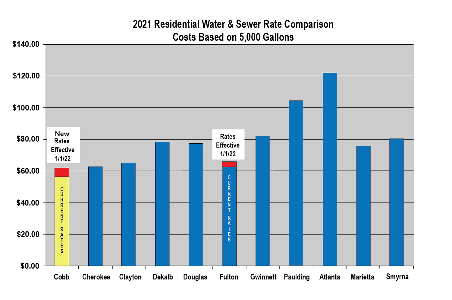 Rate-Comparison-Chart-2021-2022