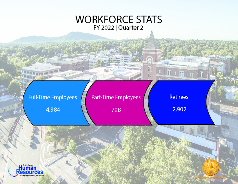 FY22 Q2 Employment Statistics