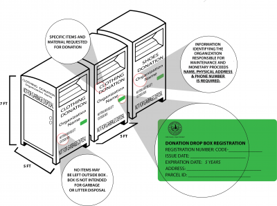 Donation Dropbox Guideline Graphic