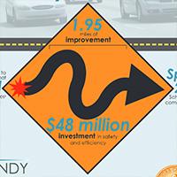 Windy Hill Road Project Infographic