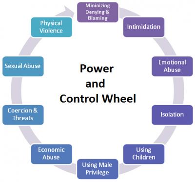 Power Control Wheel