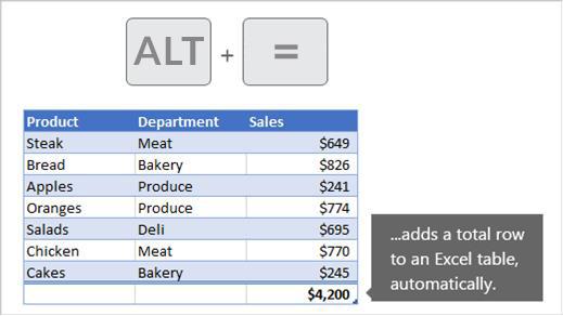 Excel Autosum Shortcut Example