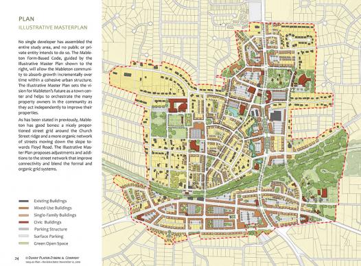 Mableton Form-Based Code Illustrative Master Plan