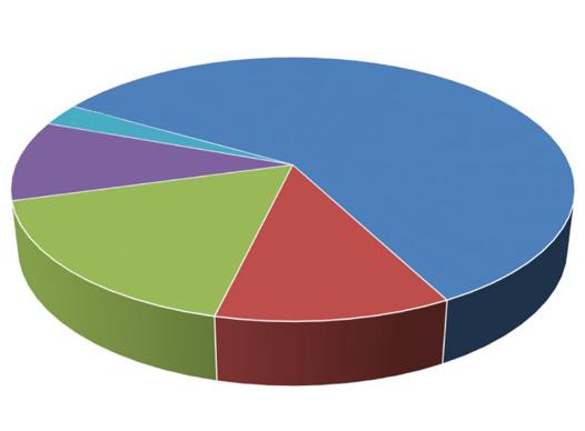 Active Voter Count by Precinct/Combination