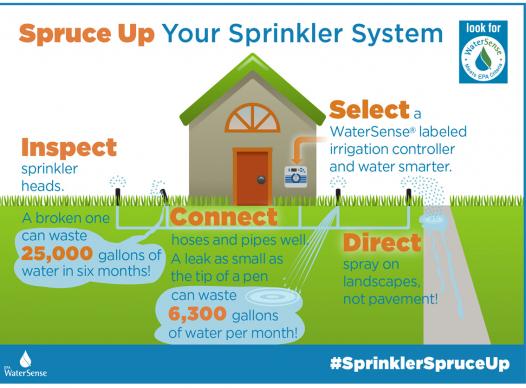 Spruce Up Your Sprinkler System and Save