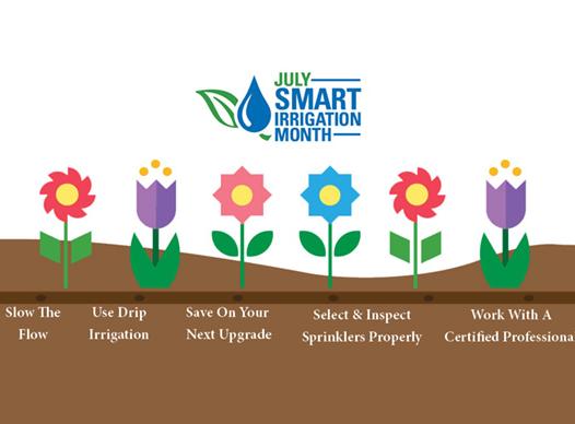 Smart Irrigation Month