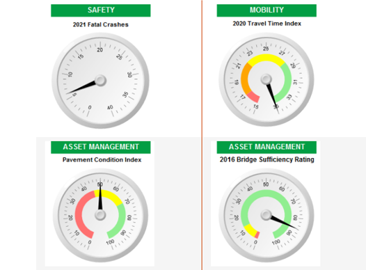 Picture of performance dashboard icons
