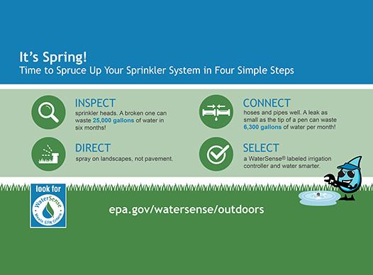 Sprinkler-Spruce-Up-Infographic