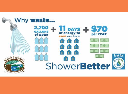 Cobb County Water System is encouraging you to take water, energy, and money-saving action in October during U.S. Environmental Protection Agency’s (EPA) Better Bathroom Month.