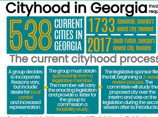 Cityhood in Georgia Overview