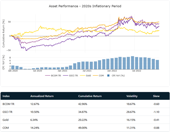 Inflation Dashboard Inflation Dashboard - Static View