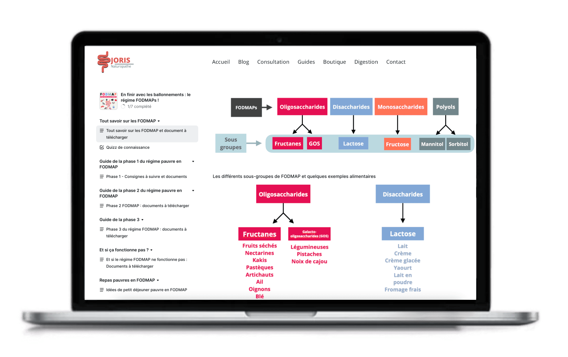 programme fodmap