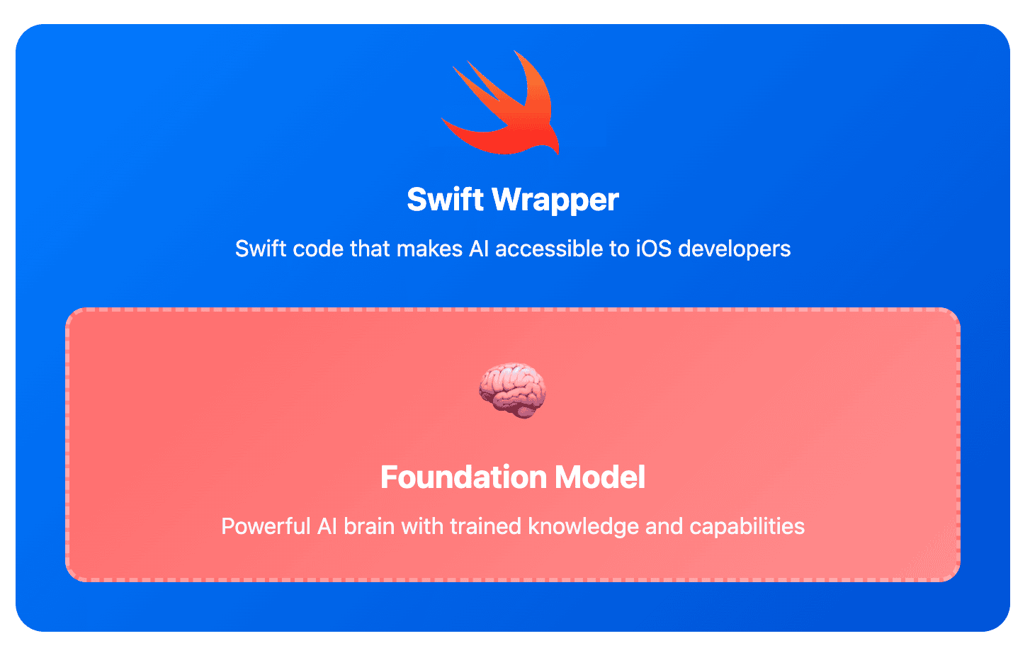 Apple's Foundation Models Framework