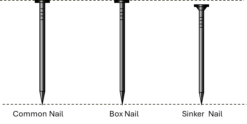 Common Nails, Sinker Nails, Box Nails