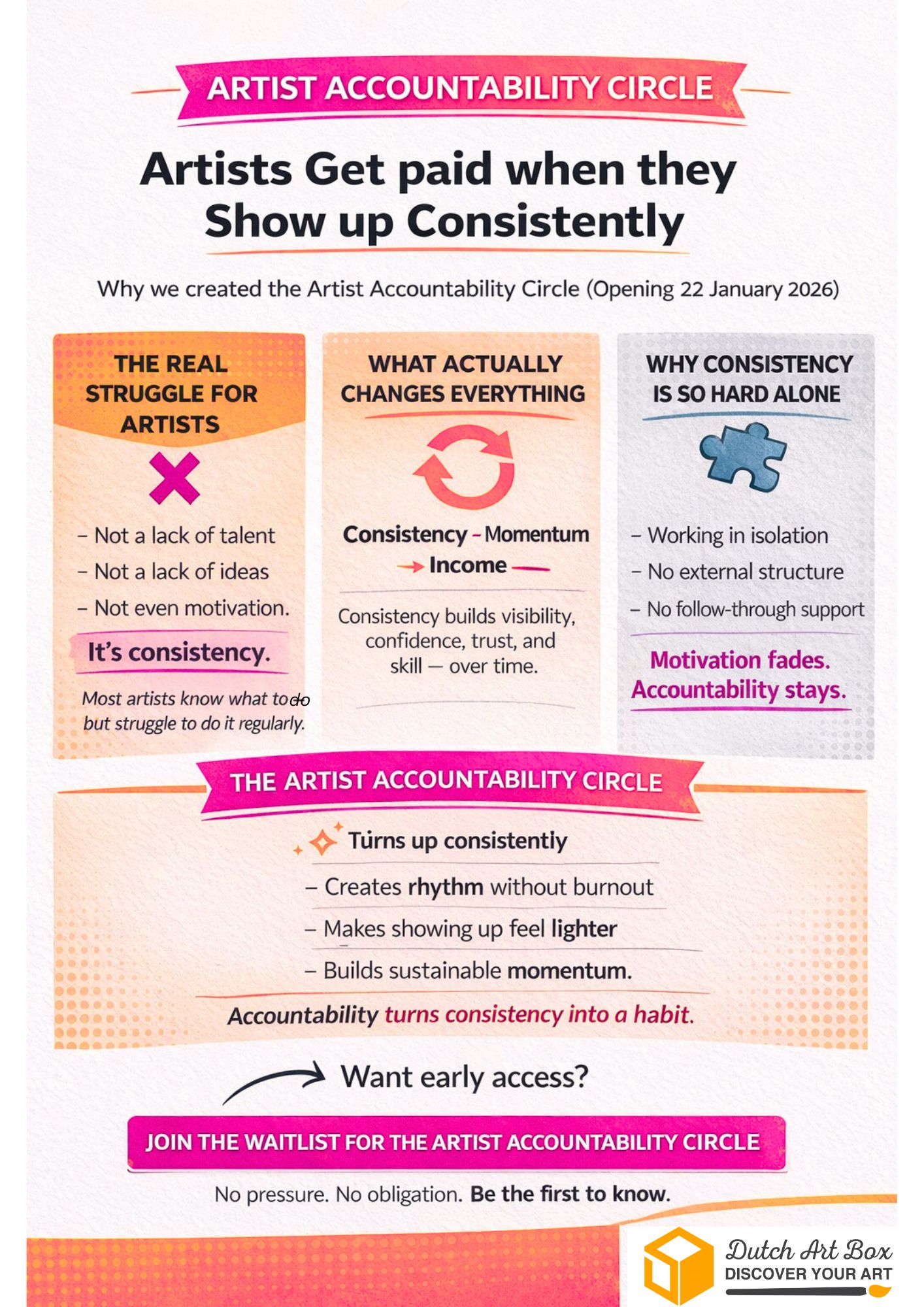 Dutch Art Box - Artist Accountability Circle