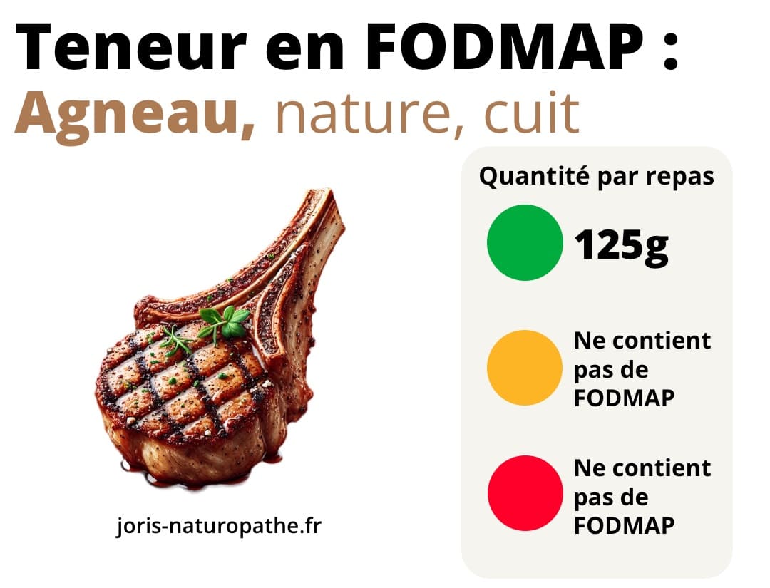 agneau fodmap