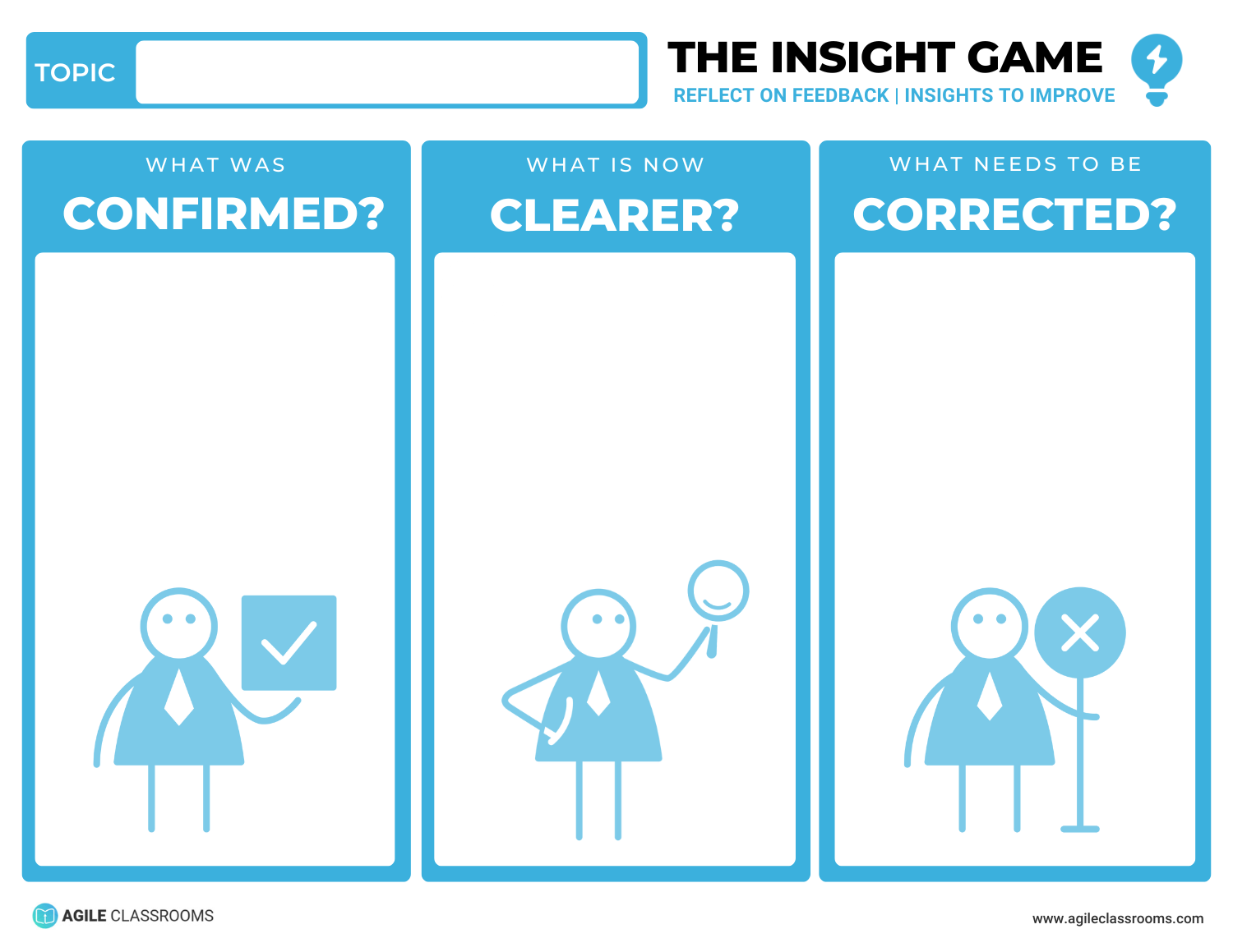 The Insight Game feedback template with three columns for what was confirmed, what is now clearer, and what needs to be corrected.