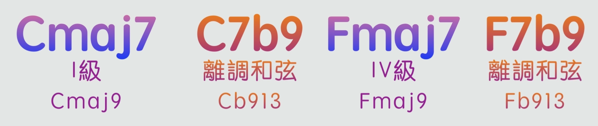 如何彈奏出優美的「背景音樂」? (一級+四級)