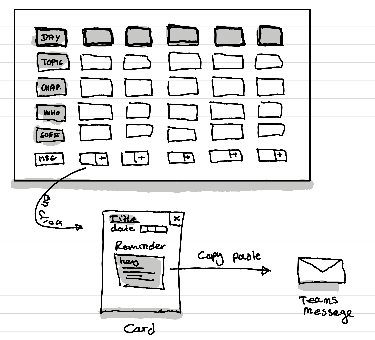 A mockup of a Miro teaching blueprint with the use of cards that can open with full text editors