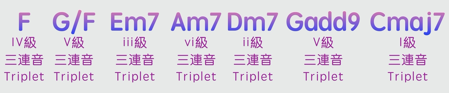 探索三種伴奏織體的變化