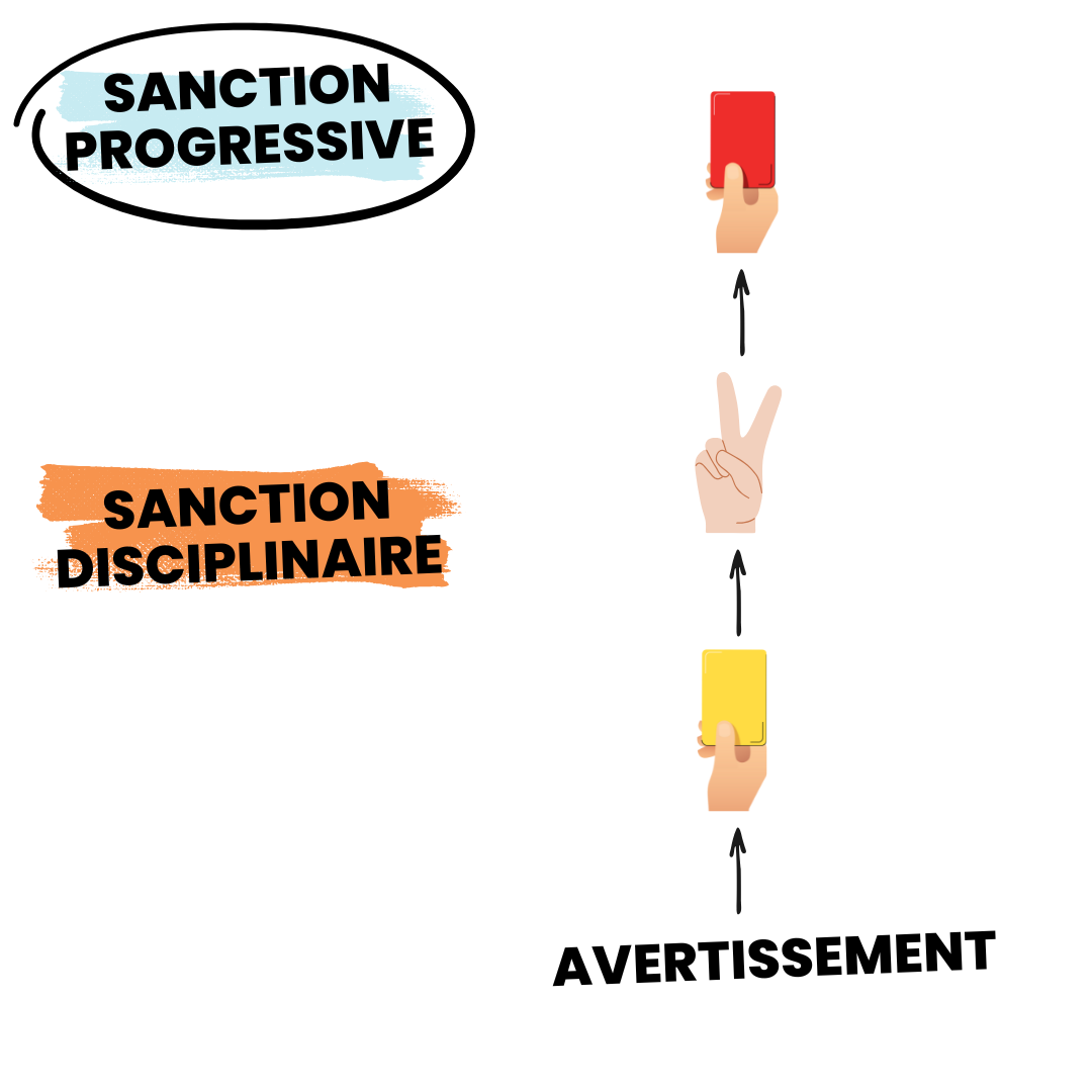 Sanction progressive au handball 