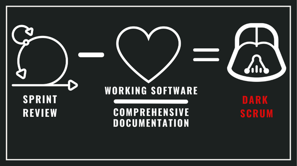 Dark Scrum card for Sprint Review: working software minus comprehensive documentation.