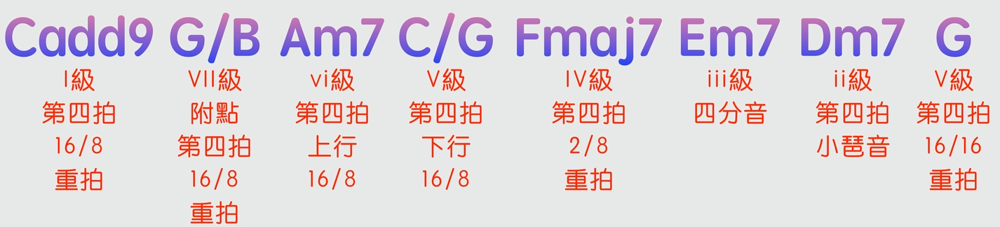 卡農進行「加花技巧」