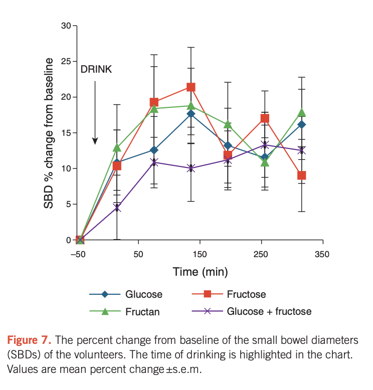 ballonnements fodmap