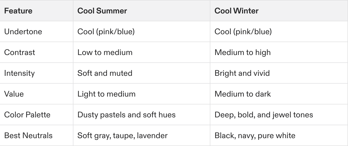 The Key Differences Between Cool Summer and Cool Winter