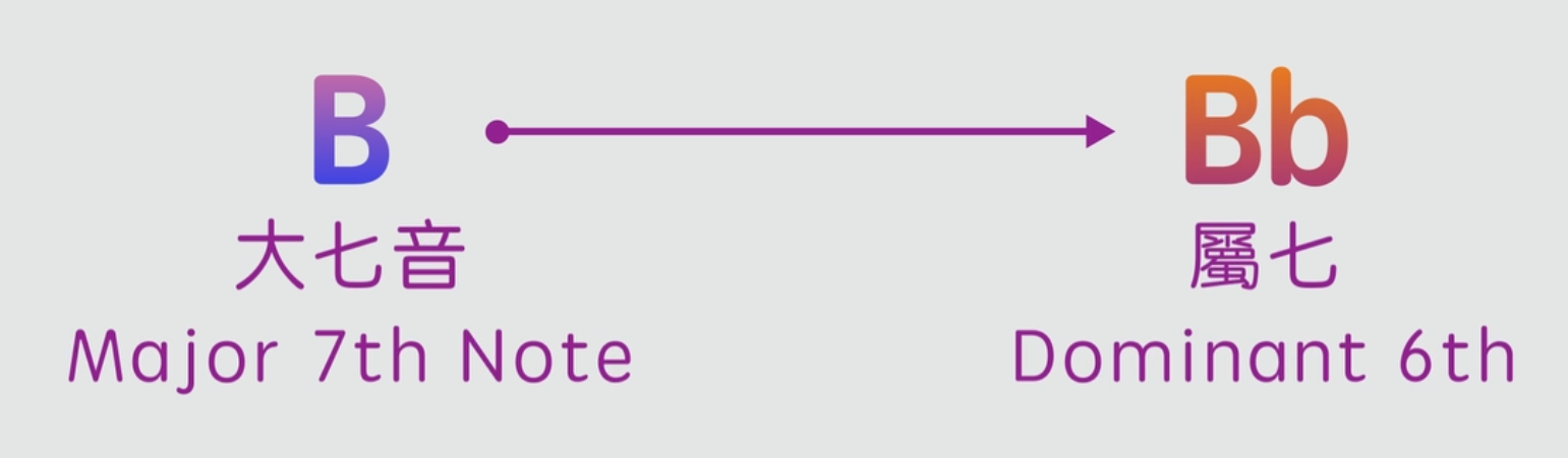 如何彈奏意猶未盡的歌曲「結尾」？