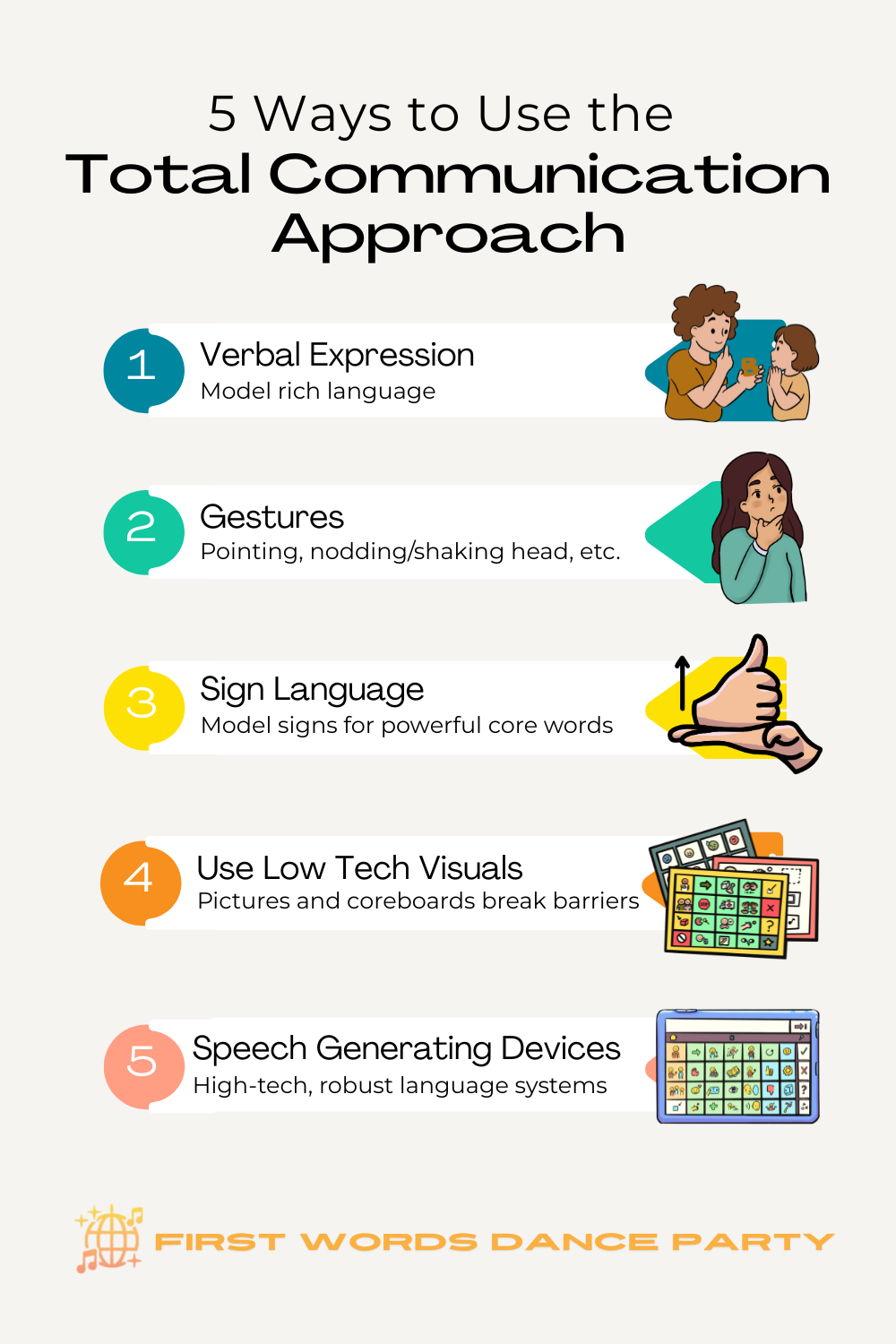 A total communication checklist showing 5 different methods to model core language to children.