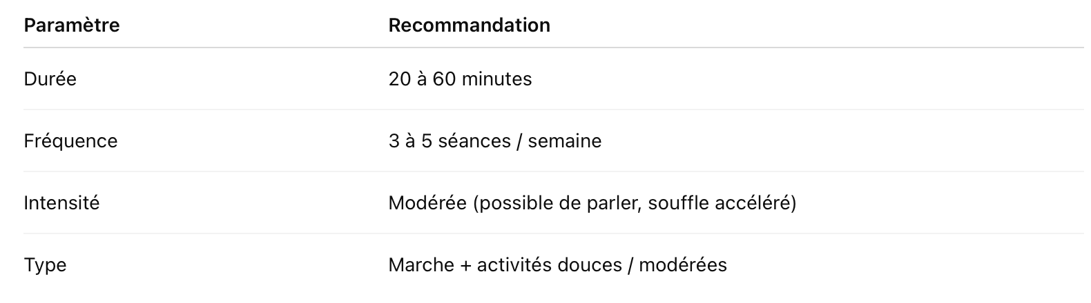 colon irritable sport