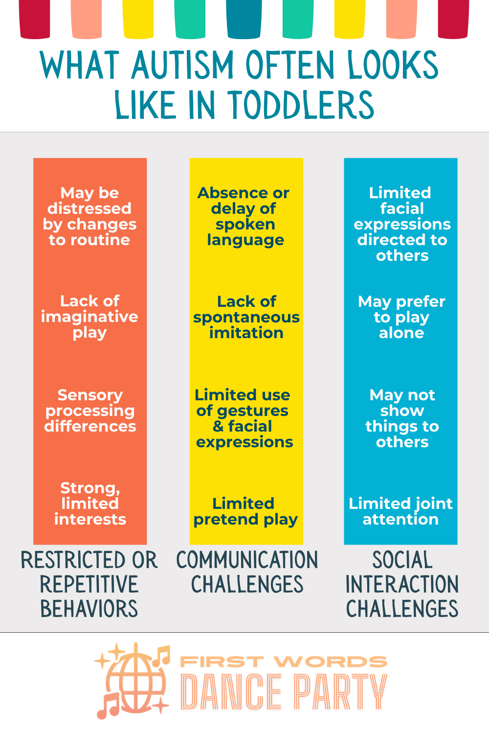 An infographic illustrating characteristics of autism in toddlers, for parents wondering about developmental delay or autism.