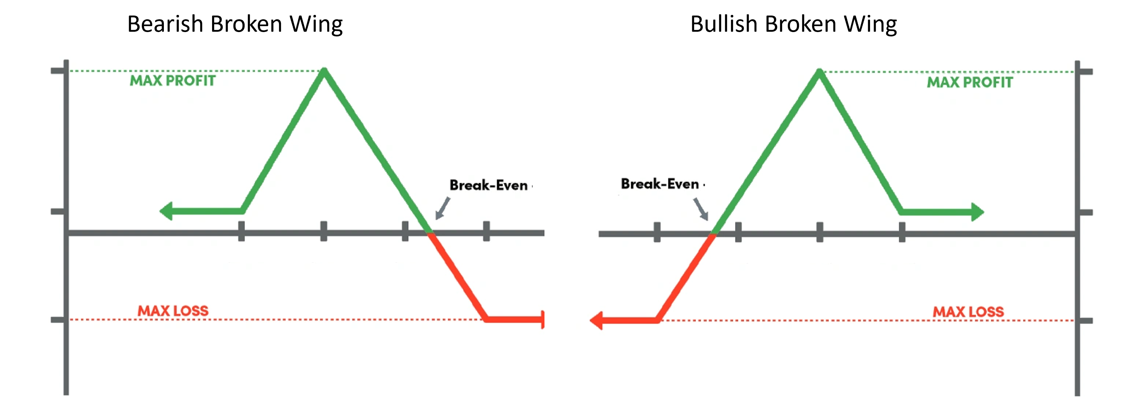 Broken wing butterflies option