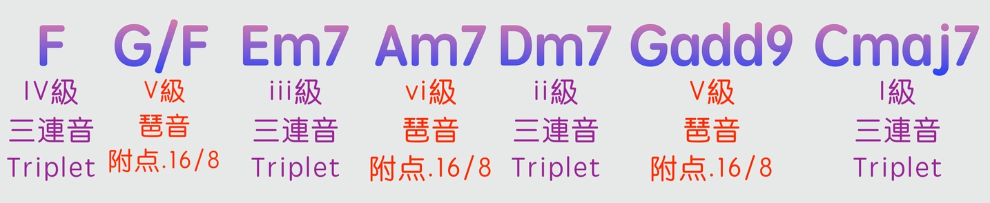 探索三種伴奏織體的變化