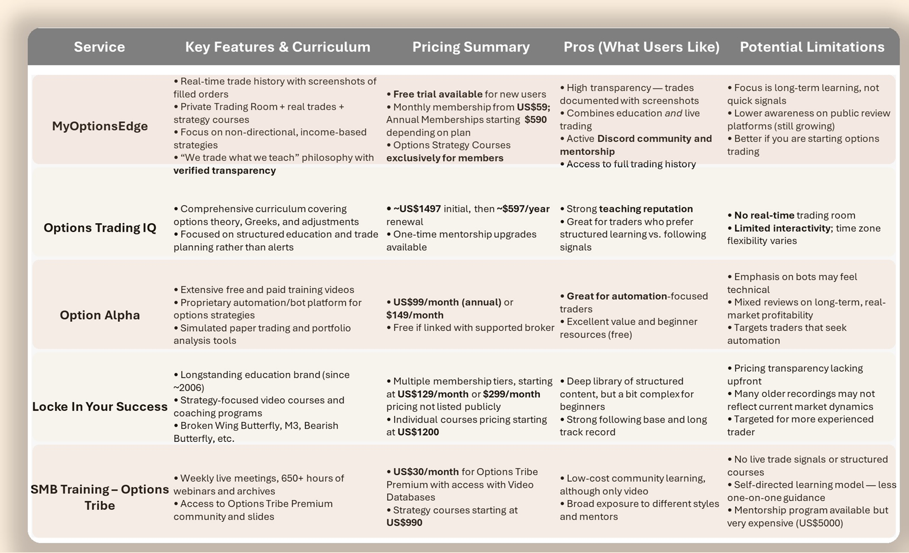 Comparison Options Trading Educational Services